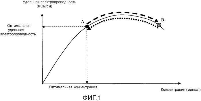 Способ сборки гибридной электрохимической системы (патент 2591846)