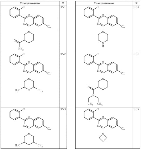 4-аминохиназолиновые антагонисты селективных натриевых и кальциевых ионных каналов (патент 2378260)