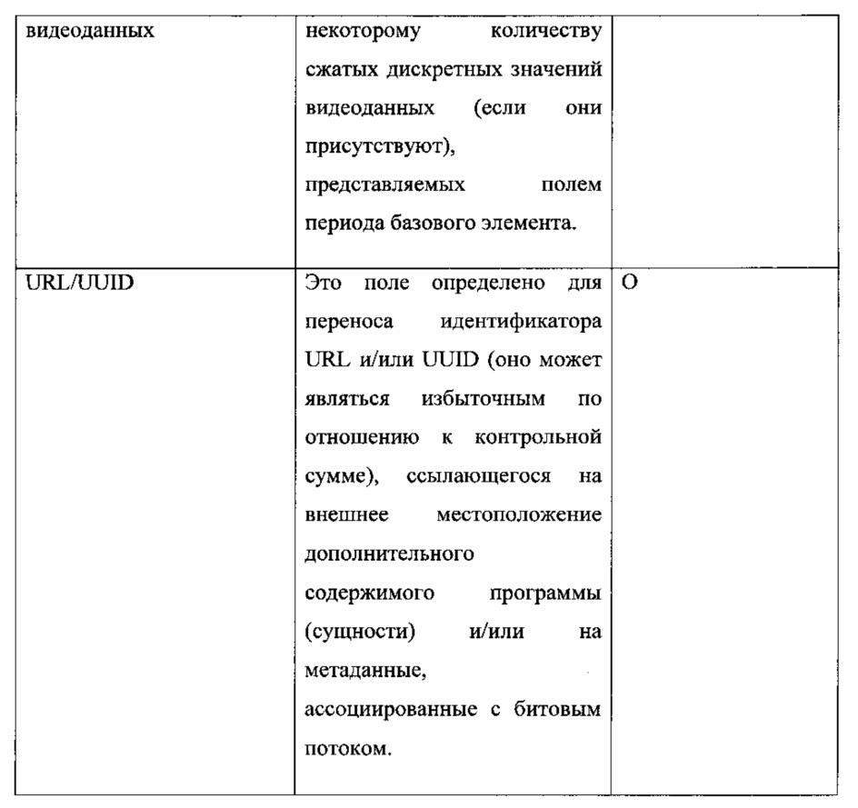 Аудиокодер и аудиодекодер с метаданными сведений о программе или структуры вложенных потоков (патент 2619536)
