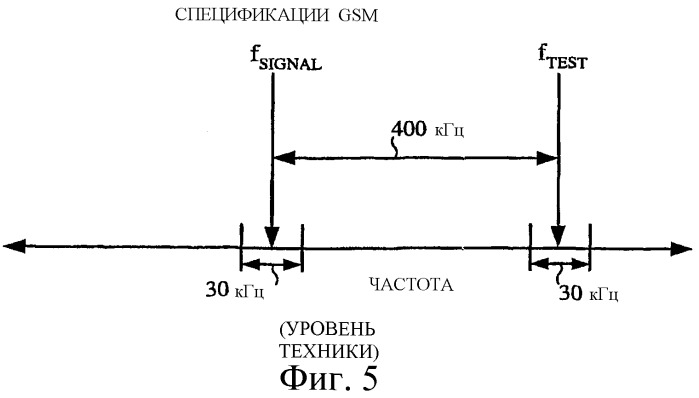 Мультистандартная передающая система и способ для беспроводной системы связи (патент 2337494)
