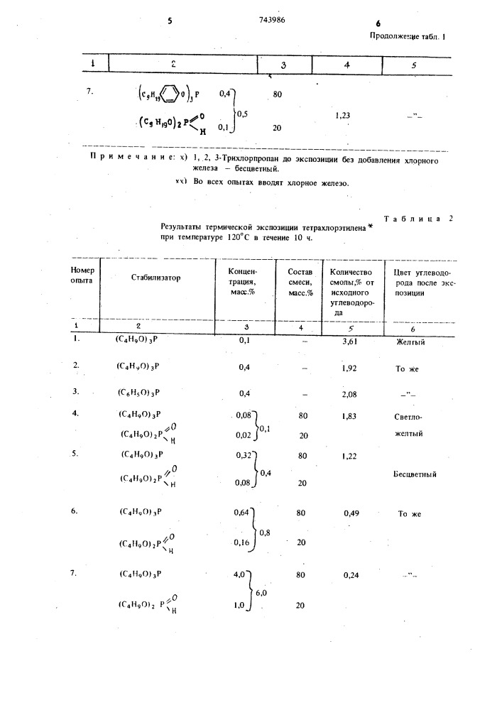 Способ стабилизации низших алифатических хлоруглеводородов (патент 743986)