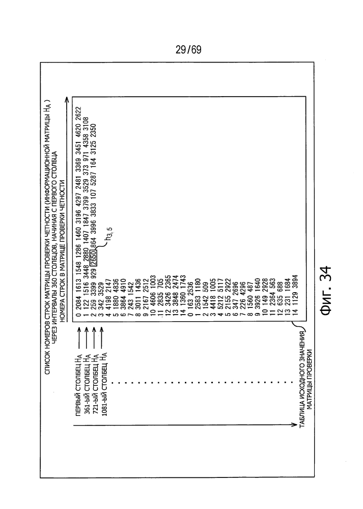 Устройство обработки данных и способ обработки данных (патент 2595585)