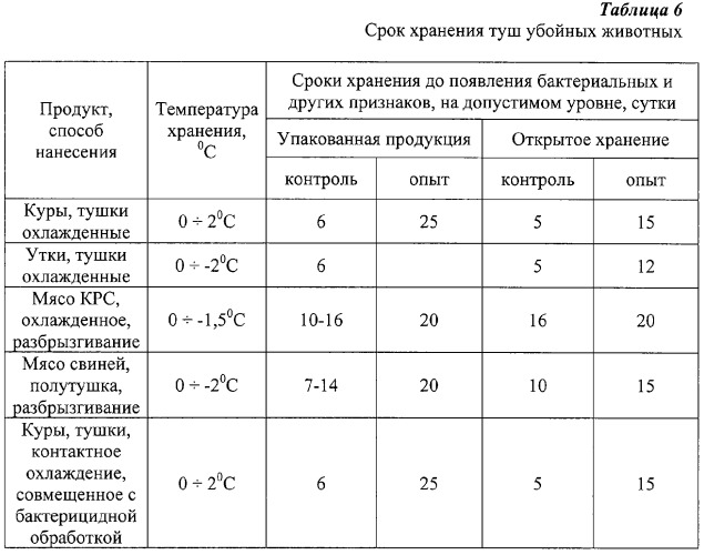 Состав для защитного покрытия туш убойных животных (патент 2268596)