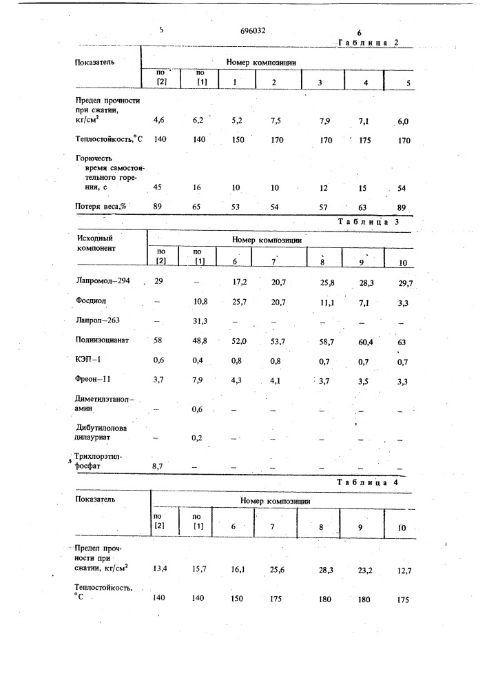 Композиция для получения пенополиуретана (патент 696032)