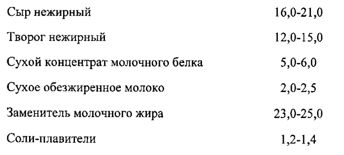 Способ производства аналога сыра (патент 2564117)