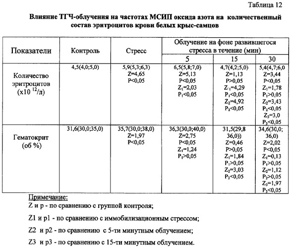 Способ профилактики и коррекции стрессорных повреждений организма (патент 2284837)