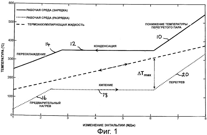 Система аккумулирования термоэлектрической энергии и способ аккумулирования термоэлектрической энергии (патент 2522262)