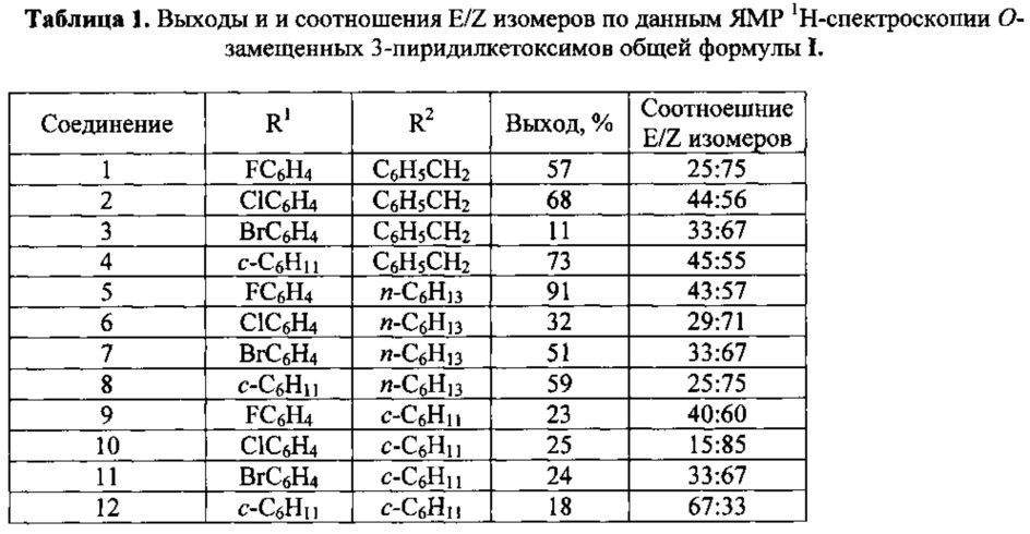 О-замещенные 3-пиридилкетоксимы, обладающие фунгицидной активностью (патент 2617413)