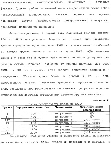 Способы лечения рака с использованием ингибиторов hdac (патент 2356547)