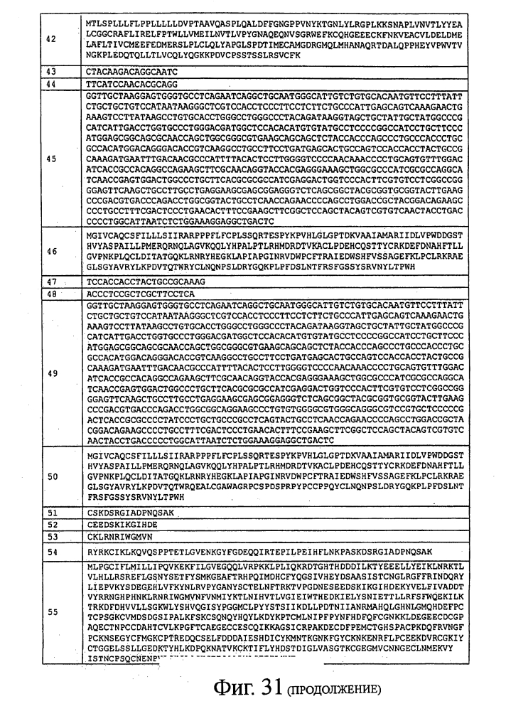 Идентификация опухолеассоциированных антигенов для диагностики и терапии (патент 2644686)