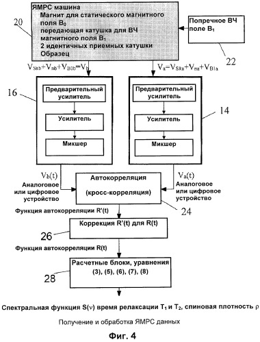 Способ и устройство для непрерывной точной ядерной магнитно-резонансной спектроскопии / магнитно-резонансной томографии, основанной на принципах квантовой теории (патент 2531140)