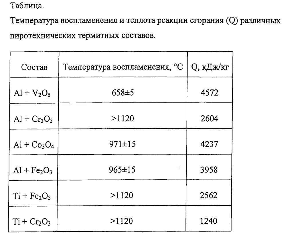 Способ разрушения деталей отработавших космических аппаратов и устройство для его реализации (патент 2637007)