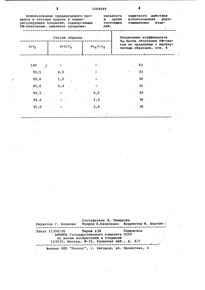 Пигмент на основе двуокиси циркония (патент 1068449)