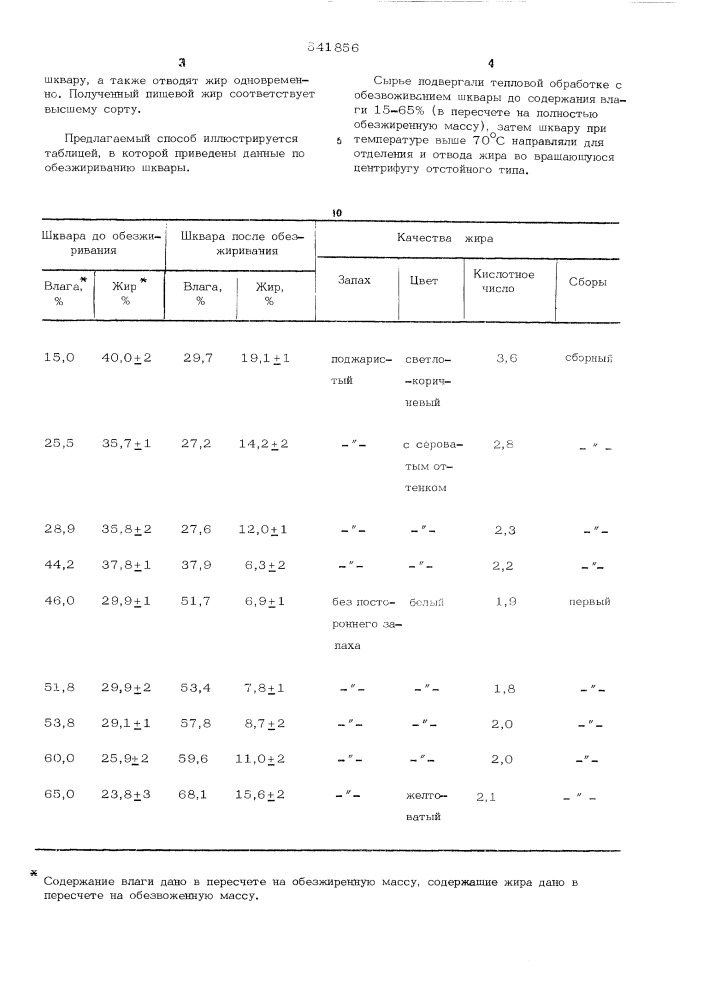 Способ получения животных жиров (патент 541856)