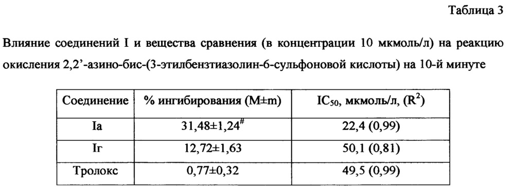 9-замещенные-2-бифенилимидазо[1,2-а]бензимидазолы и их фармацевтически приемлемые соли, обладающие антиоксидантными и антирадикальными свойствами (патент 2649979)