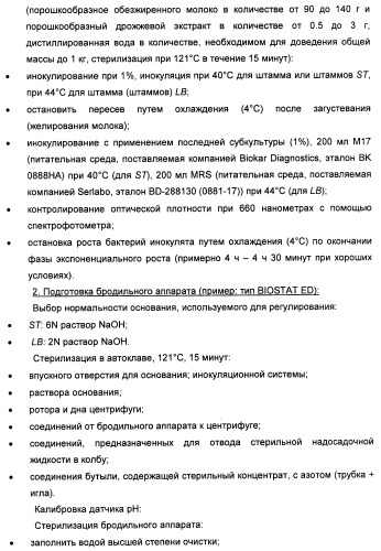 Порошкообразный кисломолочный продукт или йогурт с высоким содержанием молочнокислых микроорганизмов (патент 2452185)