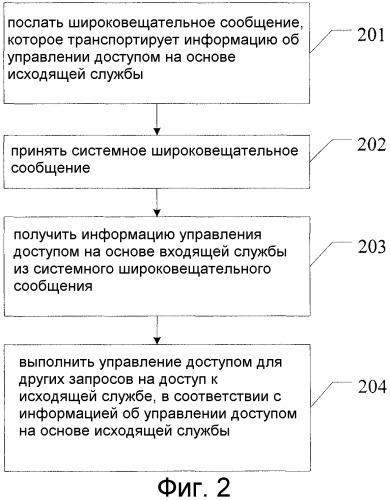 Способ, устройство и система управления доступом (патент 2507716)