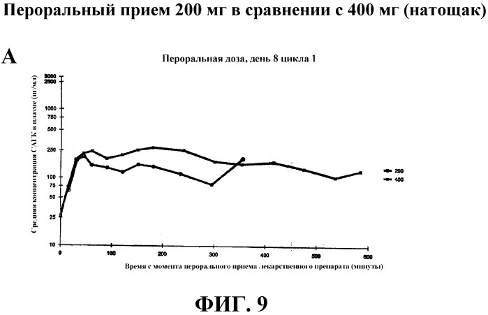 Способы индукции конечной дифференцировки (патент 2530648)