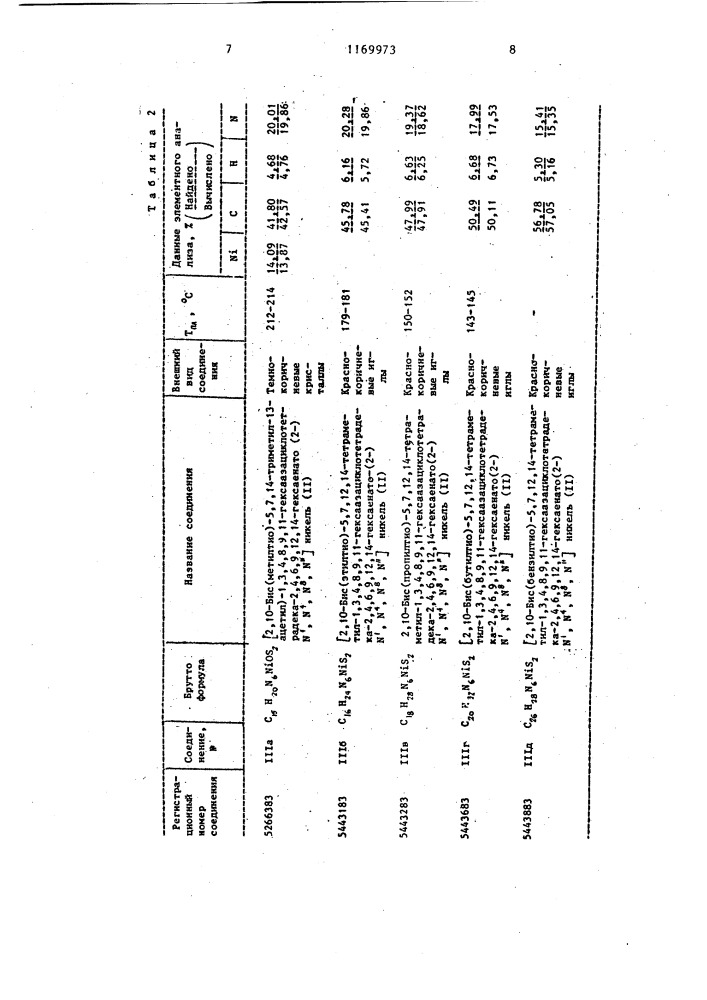 Комплексы никеля с тетрадентатными гексаазамакроциклическими лигандами на основе тиосемикарбазида и 2,4-пентандиона и способ их получения (патент 1169973)