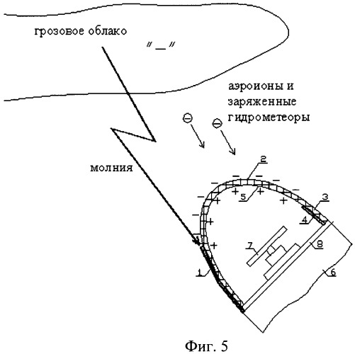 Устройство для молниезащиты носового обтекателя самолета и находящейся под ним антенны (патент 2466912)