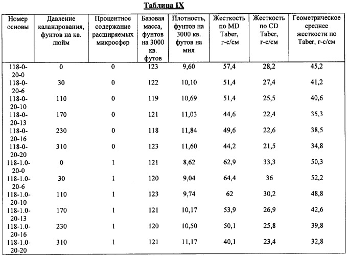 Бумага и изделия из бумаги и способ их производства (патент 2358056)