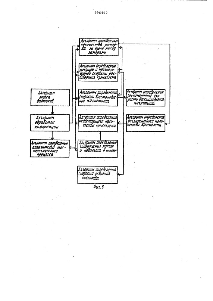 Способ управления процессом автогенной плавки руды (патент 996492)