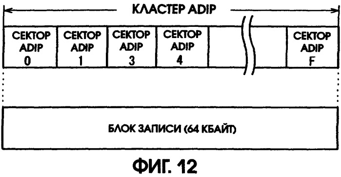 Способ записи данных на носитель записи (патент 2303822)