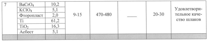Состав для изготовления пиротехнического эластичного материала (патент 2386608)