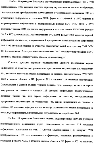 Способ доставки информационного содержания к медиа-устройствам и аппаратура для его осуществления (патент 2339175)