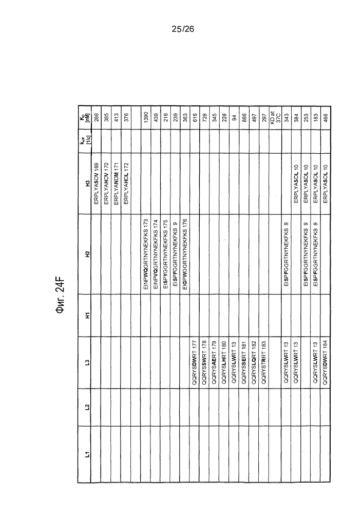 Антагонисты pcsk9 (патент 2618869)