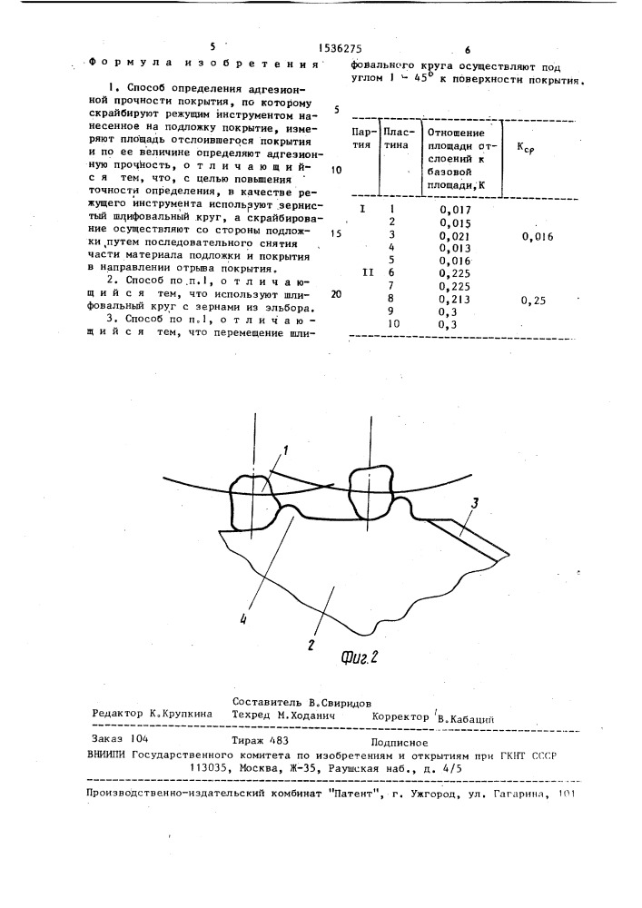 Способ определения адгезионной прочности покрытия (патент 1536275)
