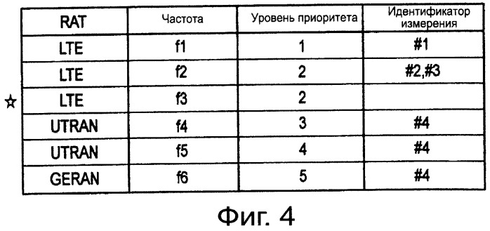 Мобильная станция (патент 2521441)