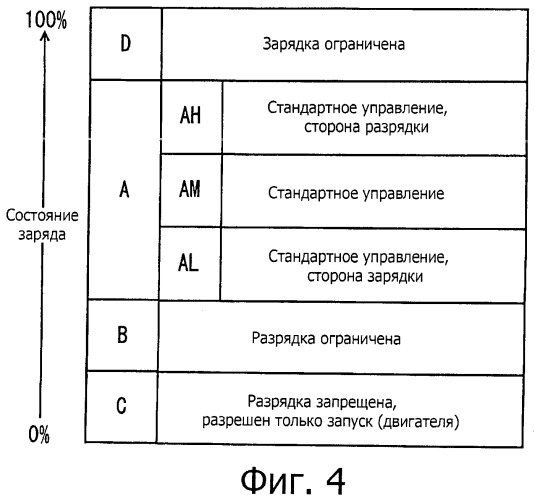 Управляющий блок и способ управления гибридным транспортным средством (патент 2534146)