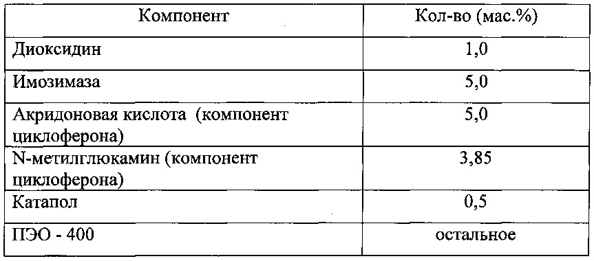 Фармацевтическая комбинированная композиция для местного и наружного применения на основе диоксидина (патент 2667974)