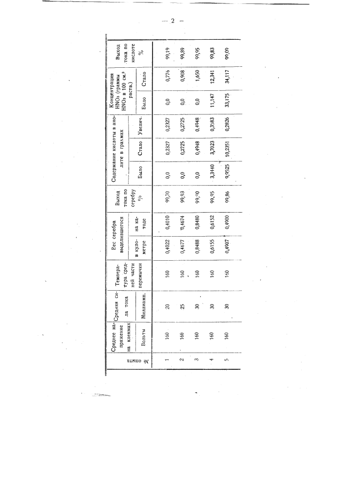 Электролитическая диафрагма (патент 10256)