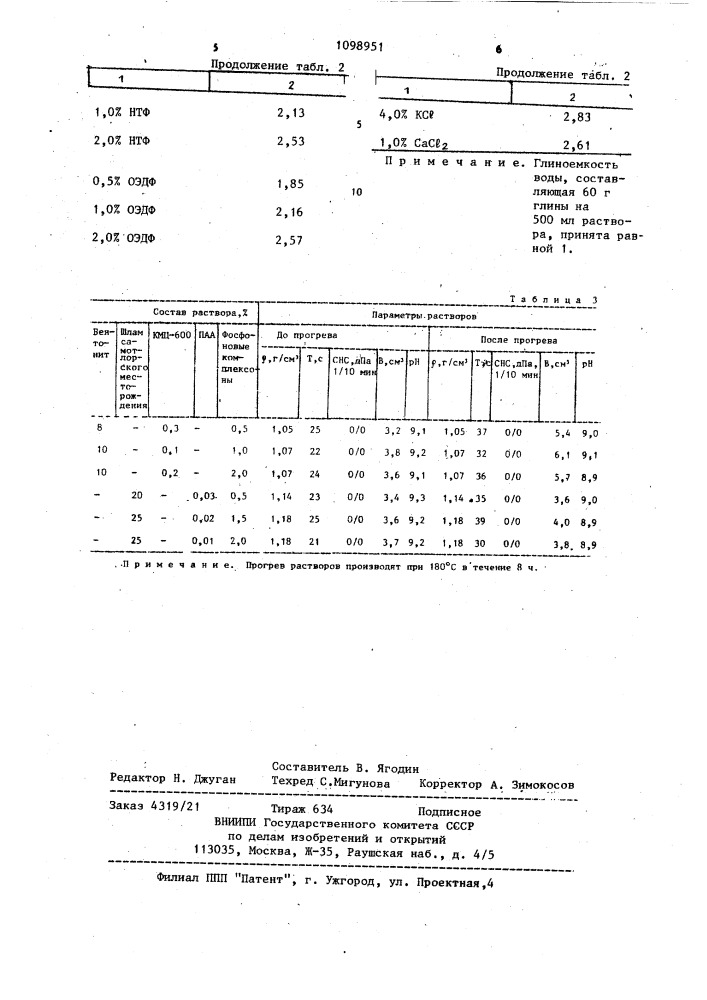 Буровой раствор (патент 1098951)