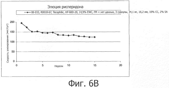 Имплантируемое устройство для доставки рисперидона и способы его применения (патент 2510266)