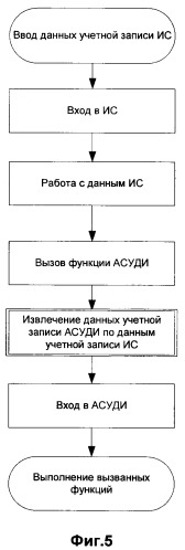 Способ интеграции с автоматизированной системой управления данными об изделии (патент 2534969)