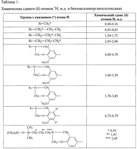 Бензоксазинсилоксаны и термоотверждаемая композиция на их основе с эпоксидной смолой (патент 2475507)