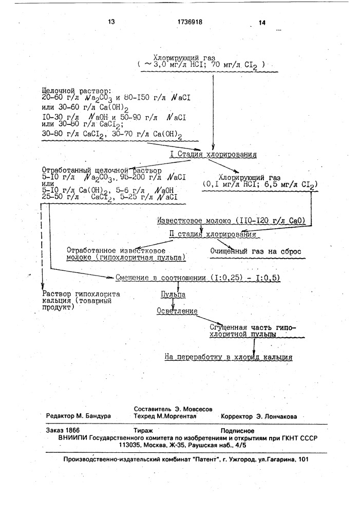 Способ получения отбеливателя на основе гипохлорита кальция (патент 1736918)