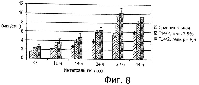 Диклофенаковый гель (патент 2463038)