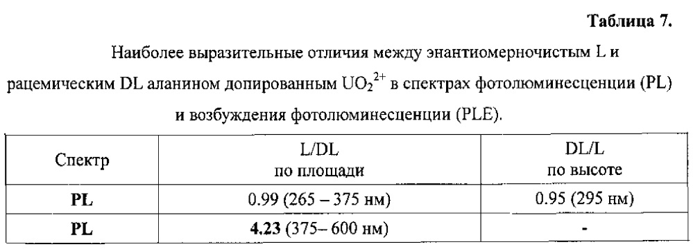 Способ определения энантиомерного избытка хиральных соединений (варианты) (патент 2610352)