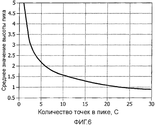 Обнаружение водяного знака (патент 2351013)