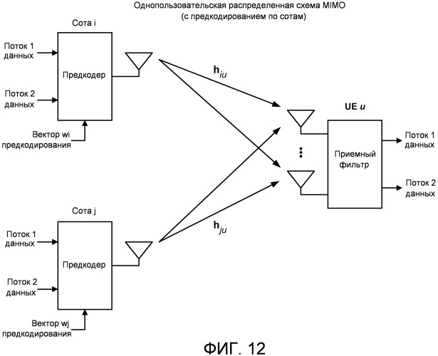Способ и устройство для поддержки многопользовательской и однопользовательской схемы мiмо в системе беспроводной связи (патент 2480909)