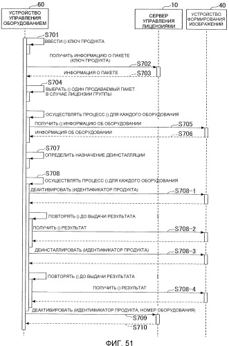 Система управления лицензиями, устройство управления продажами и устройство управления лицензиями (патент 2504007)