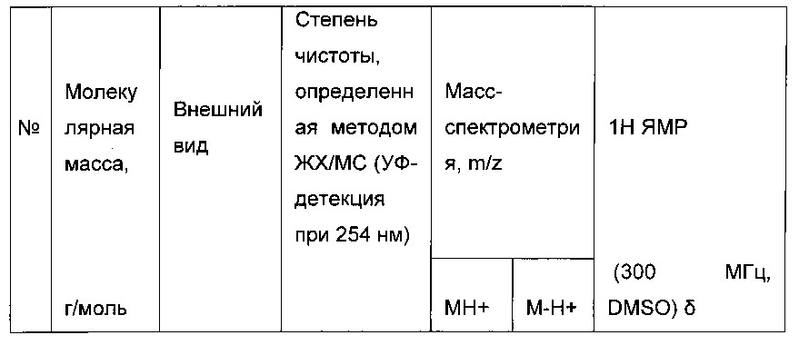 Производные тиофена, используемые для лечения сахарного диабета (патент 2663835)