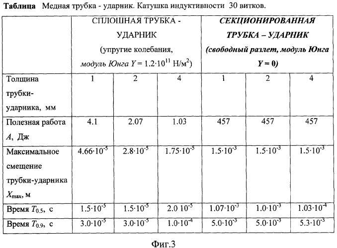 Устройство для возбуждения упругих волн в скважинах (патент 2362188)