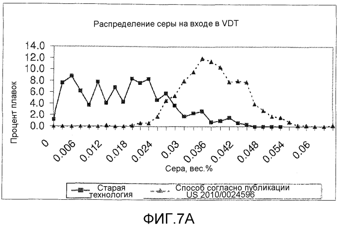 Низкозатратное получение низкоуглеродистой, низкосернистой и низкоазотистой стали с применением обычного сталеплавильного оборудования (патент 2576357)