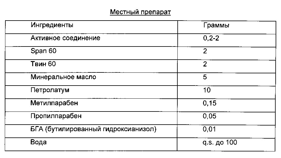 Соединения пиридазинамида и их применение в качестве ингибиторов тирозинкиназы селезенки (syk) (патент 2627661)