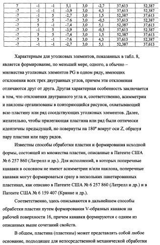 Пластина, содержащая кубические уголковые элементы, и световозвращающее покрытие (патент 2349941)
